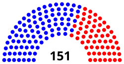 Connecticut_House_of_Representatives_partisan_composition.svg