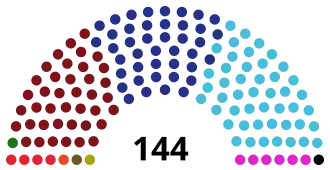Conseil de la nation Algérie 2016.svg