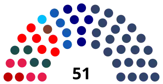 Elecciones de consejeros constitucionales de Chile de 2023