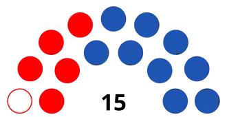 Elecciones regionales de Zulia de 2021