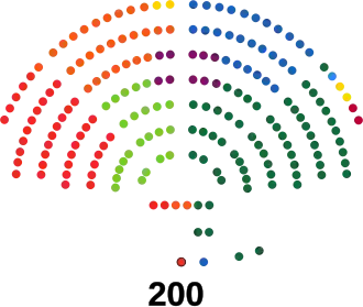 Consejo Nacional de Suiza 2023-2027.svg