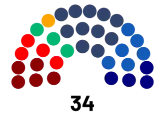 Consejo Regional Metropolitano 2025-2029.png