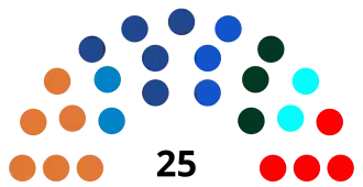 Elecciones regionales de Áncash de 2018