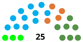Elecciones regionales de Áncash de 2022