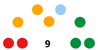 Elecciones regionales de Amazonas de 2010