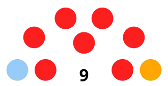 Elecciones regionales de Amazonas de 2014