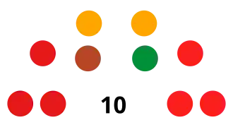 Elecciones regionales de Amazonas de 2018