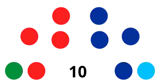 Elecciones regionales de Amazonas de 2022