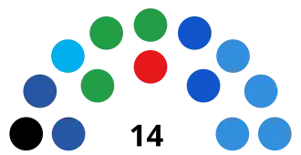 Elecciones regionales de Arequipa de 2018