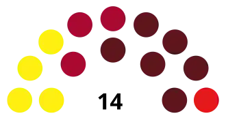 Elecciones regionales de Arequipa de 2022