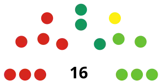 Elecciones regionales de Ayacucho de 2018