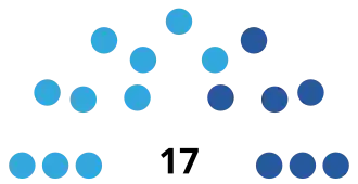 Elecciones regionales de Ayacucho de 2022