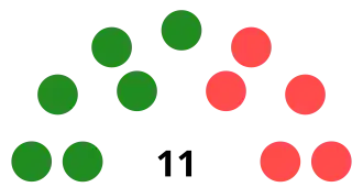 Elecciones regionales de Huancavelica de 2018