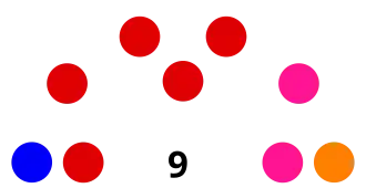 Elecciones regionales de Ica de 2018