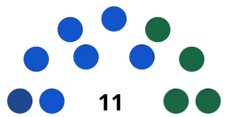 Elecciones regionales de Ica de 2022