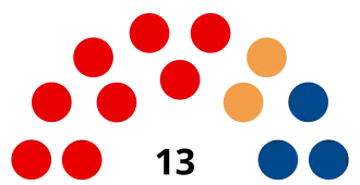 Elecciones regionales de Junín de 2018