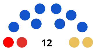 Elecciones regionales de La Libertad de 2014