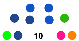Elecciones regionales de Lambayeque de 2022