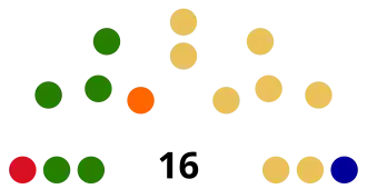 Elecciones regionales de Loreto de 2018