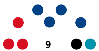 Elecciones regionales de Moquegua de 2018