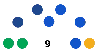 Elecciones regionales de Pasco de 2018