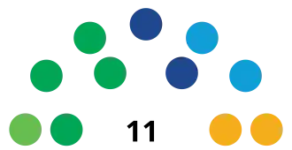 Elecciones regionales de Pasco de 2022