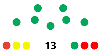 Elecciones regionales de Puno de 2006