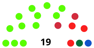 Elecciones regionales de Puno de 2018