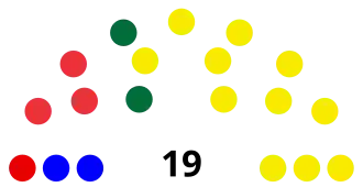 Elecciones regionales de Puno de 2022