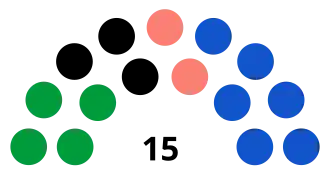 Elecciones regionales de San Martín de 2018