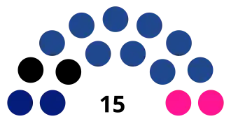 Elecciones regionales de San Martín de 2022