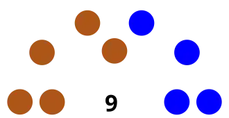 Elecciones regionales de Ucayali de 2014