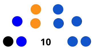 Elecciones regionales de Ucayali de 2018