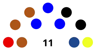Elecciones regionales de Ucayali de 2022