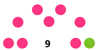 Elecciones regionales del Callao de 2018