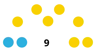 Elecciones regionales del Callao de 2022