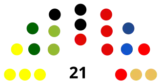 Elecciones regionales del Cuzco de 2018