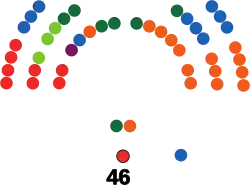 Consejo de los Estados Suizo 2023-2027.svg