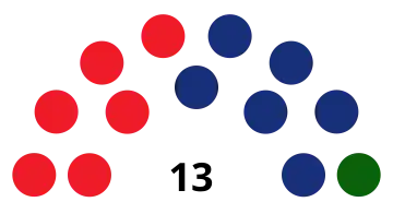 Elecciones al Consejo General de Arán de 2007