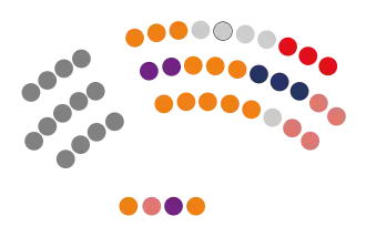 Consell General d'Andorra IX Legislatura (2023).svg