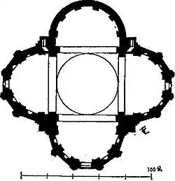 Templo de Santa María de la Consolación de Todi.[23]​ Planta centralizada.