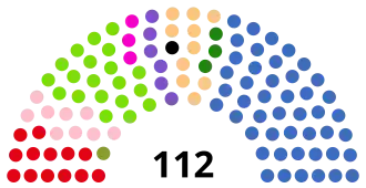 Elecciones parlamentarias de Lituania de 1920
