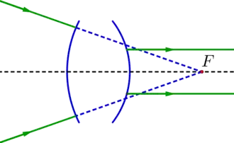 Sistema óptico divergente