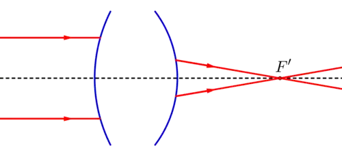 Sistema óptico convergente