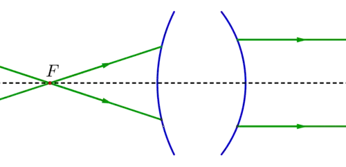 Sistema óptico convergente