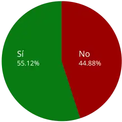 Consulta popular de Ecuador de 2017