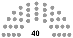 Consultative Council (Bahrain) diagram.svg