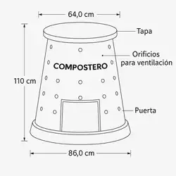 Compostador
