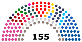 Elecciones de convencionales constituyentes de Chile de 2021