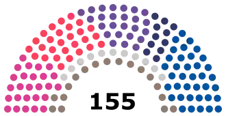 Elecciones de convencionales constituyentes de Chile de 2021